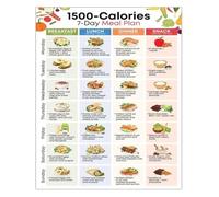 PAJPXPCD Simple 1500 Calorie Diet Plan Metal Sign For Kitchen Wall Decor Healthy Swap Ideas Poster Weight Goal Tin 8 X 12 inch
