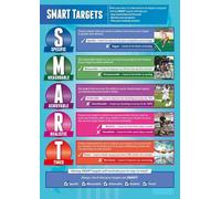 PAJPXPCD SMART Targets PE Poster Physical Education Classroom Wall-Art Decor for Teachers Coaches Students Goal Setting(Unframed,16x24inch(40x60cm))