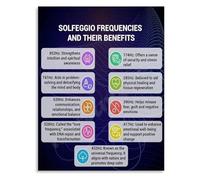 PAJPXPCD Solfeggio Frequencies Chart Poster Sound Frequency Guide Canvas Wall-Art Print for Room Yoga Studio Bedroom Boho Home Decor(Unframed,16x24inch(40x60cm))