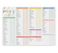 PAJPXPCD Solid Food Checklist Metal Tin Sign 100 Foods Chart Infant First Taste Guide Nursery Kitchen Wall Hanging Decor 8 X 12 inch