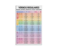 PAJPXPCD Spanish Grammar Poster Regular Verbs Conjugation Chart with All Tenses Modern Educational Canvas Art Print for Teachers Classroom Wall Decor(Unframed,16x24inch(40x60cm))