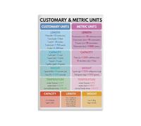 PAJPXPCD Vintage Measurement Metal Sign Customary Metric Unit Conversion Chart Tin Wall-Art For Science Classroom Study Room 8 X 12 inch