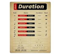PAJPXPCD Vintage Music Note Values Metal Sign Duration Infographic For Classroom Teaching Plaque Home Room Club Wall-Art 8 X 12 inch
