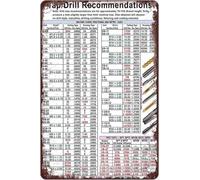 PAJPXPCD Vintage Worker Guide Tin Sign Tap Drill Chart Garage 8 X 12 in