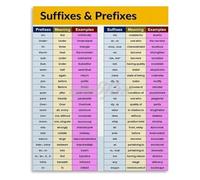 PAJPXPCD Vocabulary Builder Metal Sign Common Prefix Suffix List Derivative Word Formation Guide for Homeschool Student Homework Corner Office Art 8 X 12 inch