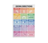 PAJPXPCD Vocabulary Learning Poster How To Give Directions in English Canvas Wall-Art for ESL Students Room or Classroom Decor(Framed,12x18inch(30x45cm))