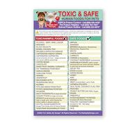 PAJPXPCD What Not to Feed Your Pet Poster - Comprehensive Guide to Toxic & Safe Human Foods for Dogs & Cats | Pet Poison Prevention & Adoption Essential Gift(Framed,12x18inch(30x45cm))