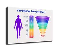 PAJPXPCD Yoga Gift Vibrational Chart Canvas Wall-Art Print Frequency Consciousness Guide for Spiritual Home Decor(Framed,08X12inch(20X30cm))