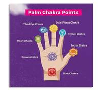 Palm Chakra Energy Points Poster Hand Meditation Chart for Yoga Practice Room Wall Art(Framed,16x24inch(40x60cm))