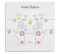 Palm Points Poster Hand Chart for Yoga Studio Wall-Art Decor(Framed,08x12inch(20x30cm))
