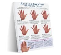 Palm Reading Poster Palmistry Guide Chinese Tradition for Living Room