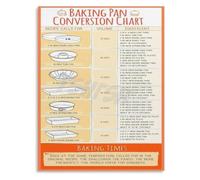 Pan Volume Equivalents Poster for Cooking Lab Walls