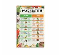 Pancreas Diet Poster Pancreatitis Guide