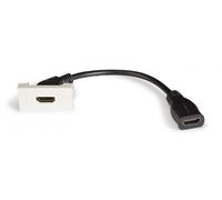 Panel de conexión HDMI
