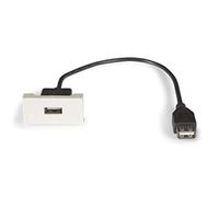 Panel de conexión USB