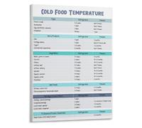 Pantry Poster Expiration Dates Canvas Print Library Wall Art | First in first out rotation system keeps inventory fresh organized (Framed,12x18inch(30x45cm))