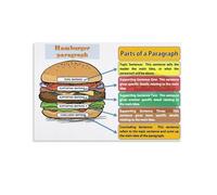 Paragraph Building Method Poster