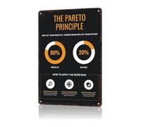 Pareto Principle 80 20 Rule Tin Sign 12x8 Inch