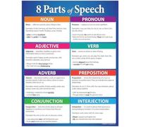 Parts of Speech Anchor Charts - Laminated English Grammar Posters Set for Classroom Decor, Writing Center & Teacher Supplies(Unframed,12x18inch(30x45cm))