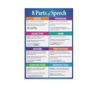 Parts of Speech Poster - English Grammar Educational Wall Art Chart for Classroom, Elementary School, Homeschool Decor(Framed,08X12inch(20X30cm))