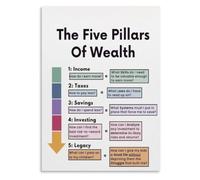 Passive Income Path Poster Wealth Creation for Home Office