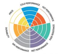 Pastillas de freno de moto SBS P233MS Honda SH Mode Euro5 125