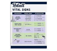 Patient Assessment Poster Vital Signs Wellness Reference