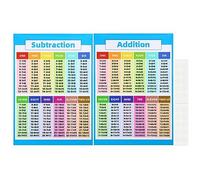 PATIKIL 2uds Suma y Resta Gráfico, 11x17 Pulgadas Suma Gráfico Póster División Tablas Grandes Educativos Matemáticas Carteles Coloridos Claro o Aula Pared Estudio Sala