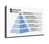 Patrick Lencionis 5 Dysfunctions of a Team Poster Canvas Print Team Building Wall Art for Office Workplace Training Room(Unframed,08X12inch(20X30cm))