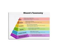 Pedagogy Poster Bloom's Taxonomy Pyramid Educational Chart School Classroom Wall Art Teacher Decor Gift(Framed,08x12inch(20x30cm))