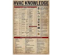 peiyeety Letrero metálico con información sobre HVAC: Mitos sobre HVAC desmentidos. Póster metálico para escuela, cafetería, dormitorio, baño, cocina, hogar. Decoración de pared. Placa de 8" x 12".
