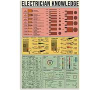 peiyeety Letreros metálicos con símbolos de circuitos, infografías y guías eléctricas para electricistas. Decoración de pared para el hogar, la oficina y el aula. 8" x 12".