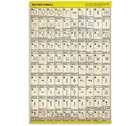 peiyeety Letreros metálicos con símbolos meteorológicos, infografías y guías de meteorología para decorar la pared del hogar, la oficina o cualquier espacio (20 x 30 cm).