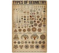 peiyeety Letreros metálicos de hojalata con información sobre geometría, póster retro, infografías educativas, placas de pared, decoración para el hogar, aula, oficina, 30 x 45 cm
