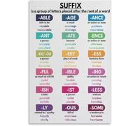 peiyeety Póster de sufijos en inglés, tabla gramatical, vocabulario en inglés, educación en casa y en el aula, letrero metálico de 20 x 30 cm.