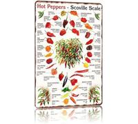Pepper Spice Level Chart Metal Sign Vintage Sauce Wall-Art 8 X 12 in