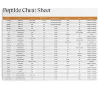 Peptide Reference Poster - Comprehensive Cheat Sheet of Amino Acids & Structures, Science Educational Wall Chart for Lab Office(Framed,08x12inch(20x30cm))