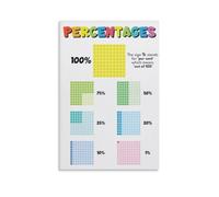 PERCENTAGES DECIMALS FRACTIONS Educational Poster Math Learning Visual Aid for Elementary Middle School Classroom Wall Decor Homeschool(Unframed,08x12inch(20x30cm))