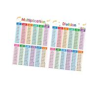 Perfeclan 2X Carteles de matemáticas educativas para niños Tabla educativa Tabla práctica, decoración del Aula, Mesa de multiplicación de la división A3