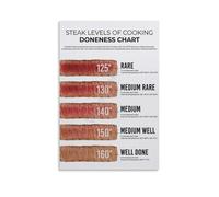 Perfect Steak Temperature Chart Poster, Chef's Guide Canvas Wall Art for Modern Kitchen, Butcher Shop, Dorm(Framed,08x12inch(20x30cm))