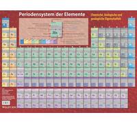 Periodensystem der Elemente