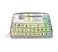 Periodic Table of Elements - Bolsa organizadora de artículos de aseo de piel, bolsa de maquillaje para mujer, Silver, Talla única, Neceser