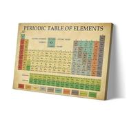 Periodic Table of Elements Poster, Science Classroom Decor for Teachers, Educational Chemistry Chart for Kids, Middle School, High School Learning(Unframed,16X24inch(40X60cm))