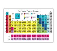 Periodic Table of Elements Science Canvas Wall Art Educational Chart for Home Bedroom Classroom Decor(Framed,12x18inch(30x45cm))