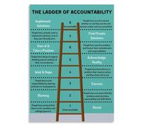 Personal Accountability Ladder Metal Tin Sign Behavior Change Poster Professional Development Wall-Art 8 X 12 inch