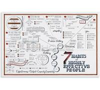 Personal Development Wall Art Chart of 7 Effective Habits Success Principles Motivational Print for Study Home Office(Framed,12x18inch(30x45cm))