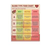 Personalized Nutrition Chart Blood Type Guide Educational Canvas Print Wall Art for Health Wellness Kitchen Bedroom Living Room Decor(Framed,12x18inch(30x45cm))