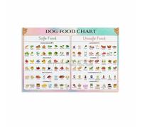 Pet Care Poster: Dog Food Safety Chart with Safe and Toxic Foods List for Home Decor(Unframed,12x18inch(30x45cm))
