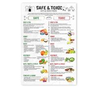 Pet Safety First Aid Poster Toxic Foods for Dogs Cats What Not to Feed Your Pet Healthy Alternatives Guide Educational Home Wall Art(Framed,12x18inch(30x45cm))