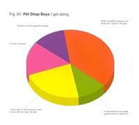 Pet Shop Boys - I Get Along